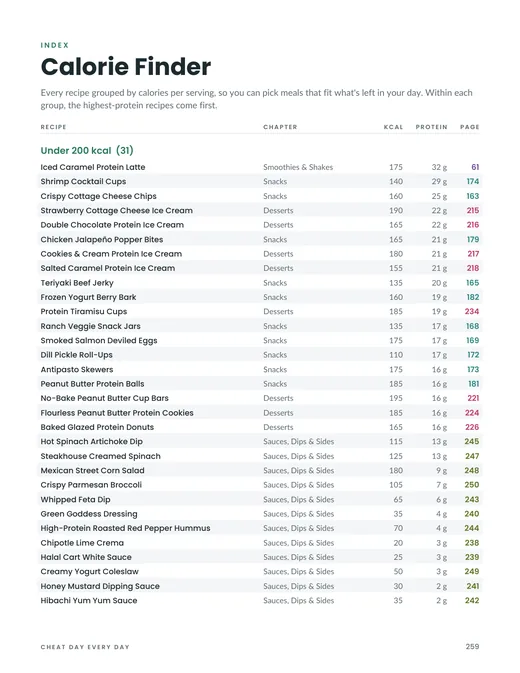 Calorie Finder index grouping recipes by calories per serving