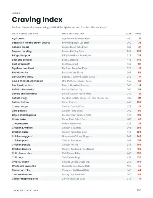 Craving Index matching common cravings to the lighter recipe in the book
